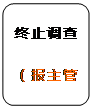 流程图: 可选过程: 终止调查（报主管领导批准）