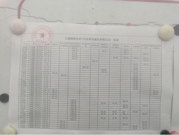 公示图片2024年1月古城镇惠民惠农财政补贴资金发放情况线下公开照片